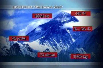 Hrvatice krenule u osvajanje Mt. Everesta