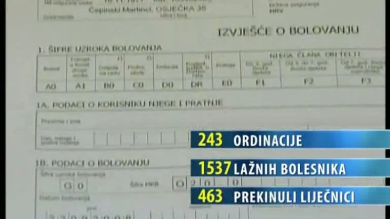 U mjesec dana 'palo' 1.500 lažnih bolesnika