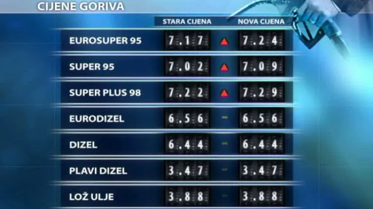 Opet poskupljuje benzin
