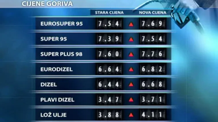 Ina opet diže cijene goriva