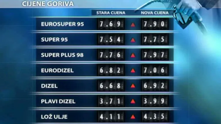 Cijene benzina nadomak osam kuna
