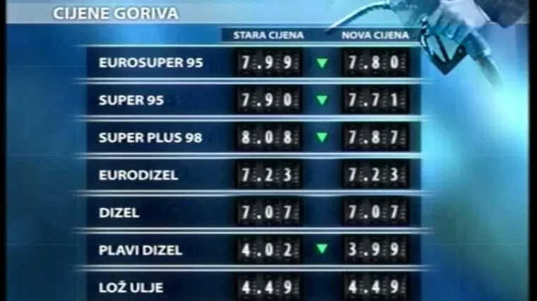 Ina pojeftinjuje motorne benzine