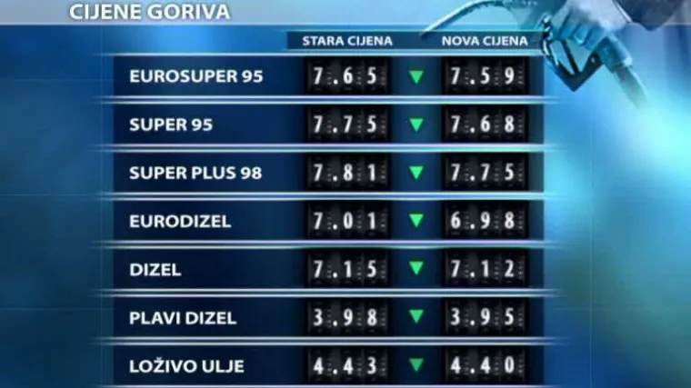 Idućih tjedan dana gorivo jeftinije