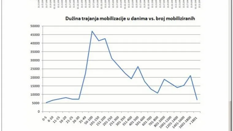 Vlasnik servera ograničio pristup Registru
