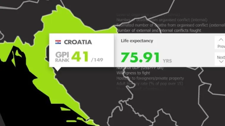 Hrvati 41. po miroljubivosti na svijetu