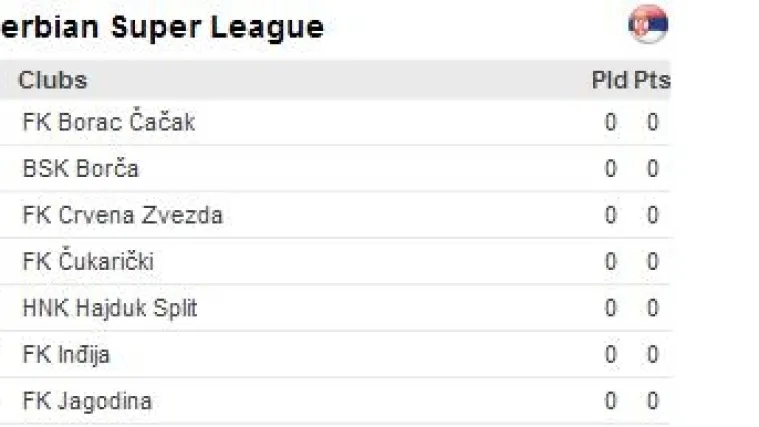 UEFA smjestila Hajduk u srpsku ligu