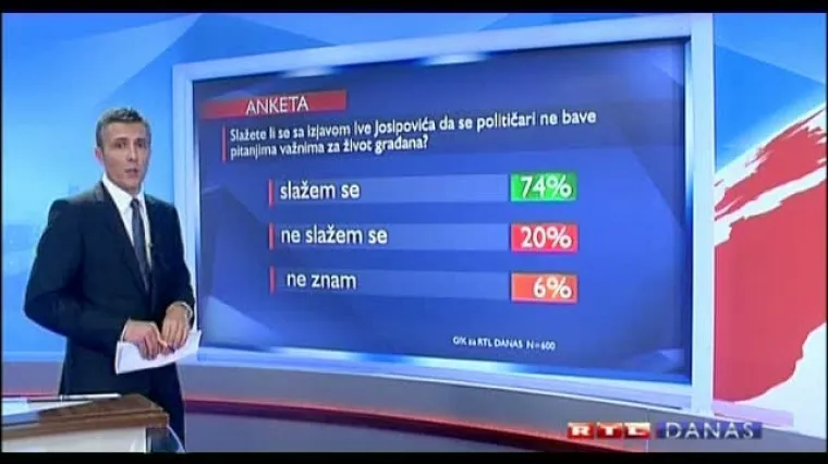 Građani: Političari ne rje&scaron;avaju na&scaron;e probleme!