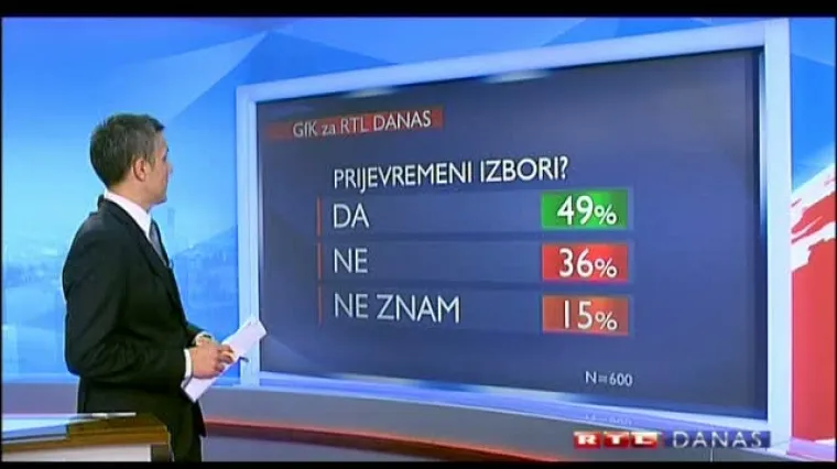 Hrvati žele prijevremene izbore
