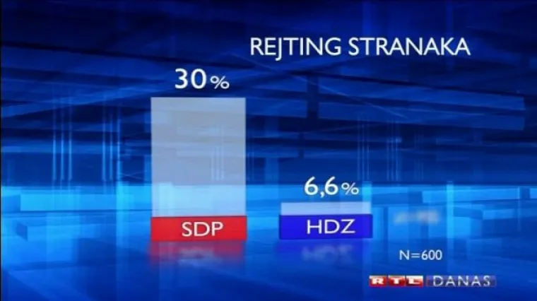 Hoće li vrh HDZ-a glasati za HDZ?