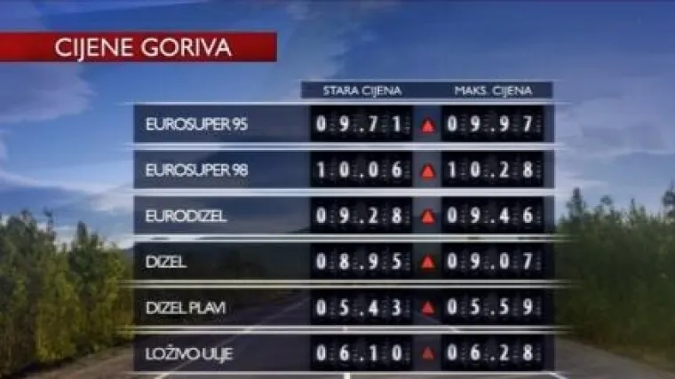 Gorivo ponovo poskupljuje?
