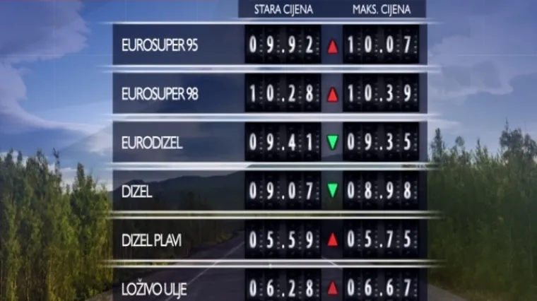 Benzin prelazi 10 kuna!