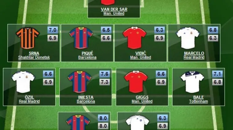 Srna in, Ronaldo out