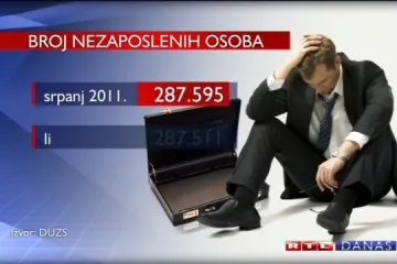 Rast nezaposlenosti u srpnju