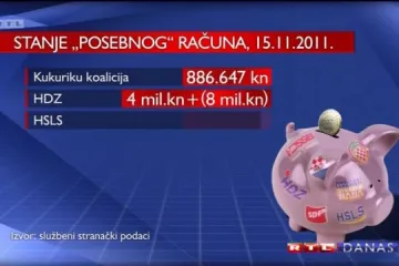 Kako se financiraju hrvatske stranke?
