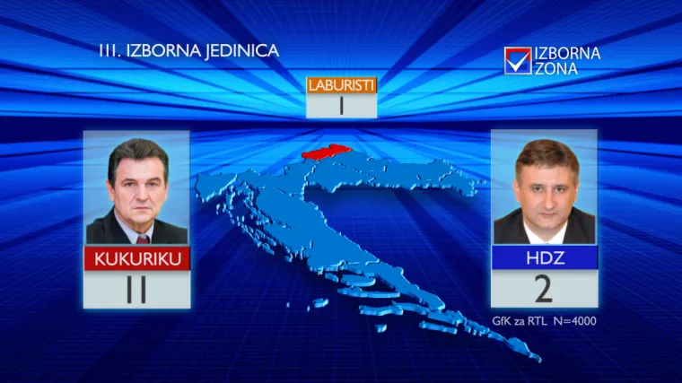 RTL doznaje: Kukuriku s Čačićem osvaja sjever Hrvatske