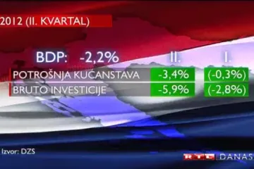 Čačić uzvratio HNB-u: 'To je statistička pogreška!'