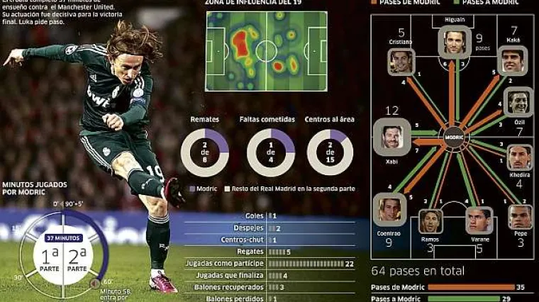 Svi su ludi za Modrićem!