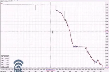 Je li bitcoin najpouzdanija valuta na svijetu?