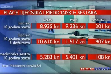 Koliko zapravo zarađuju liječnici i medicinske sestre?