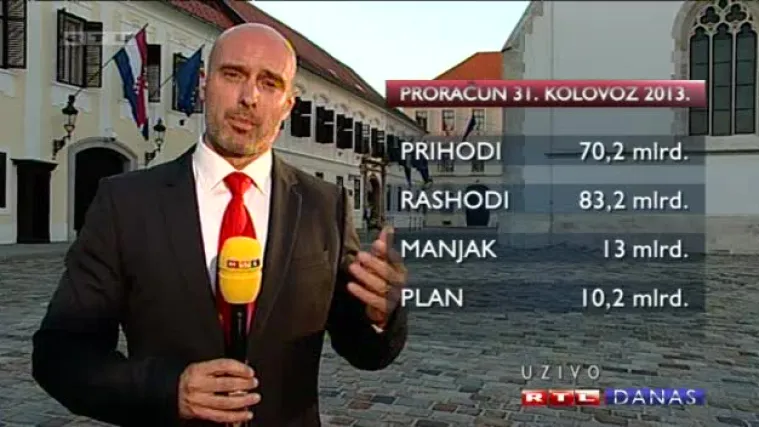 Doznajte koliki je stvarni minus države!