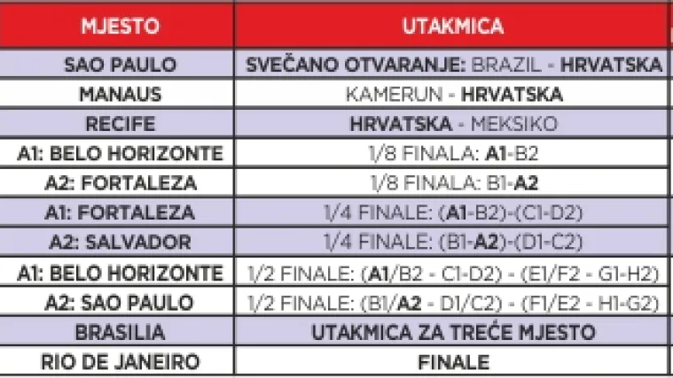 Želite u Brazil? Kreću prijave za skupocjene ulaznice