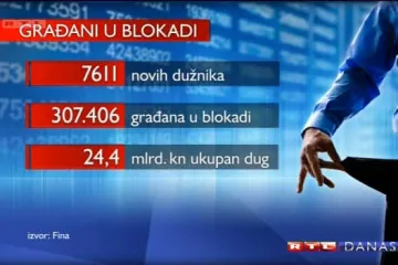 Stiže slamka spasa za (pre)zadužene građane