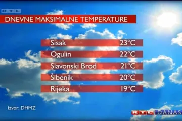 Temperature iznad prosjeka: Dokad će biti ovako toplo?