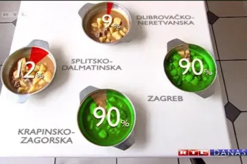 Čak tisuću djece u Hrvatskoj gladno - jedini obrok im je onaj u školi