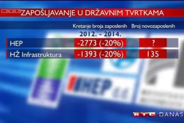 Nova pravila za zapošljavanje u državnim tvrtkama