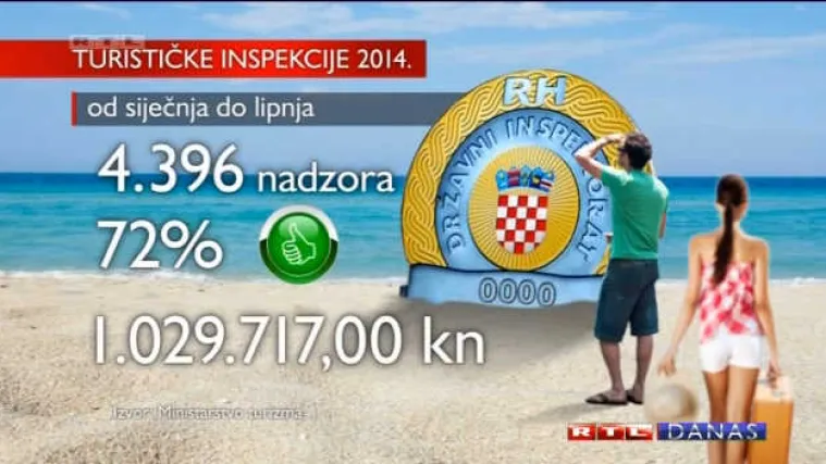 Ove godine nema vijesti o akcijama inspektora na Jadranu
