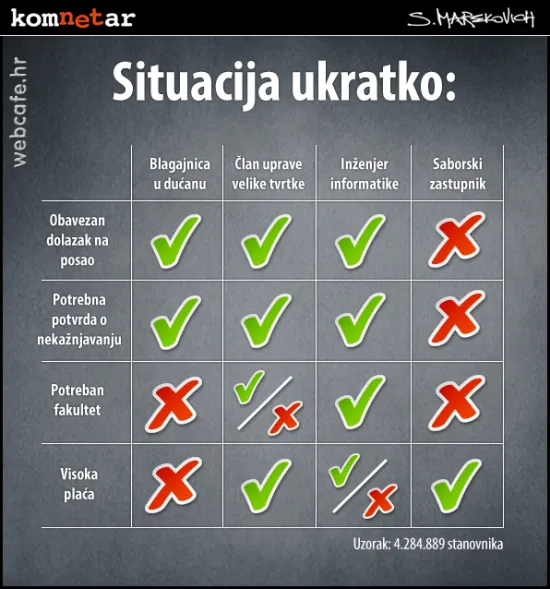 Situacija