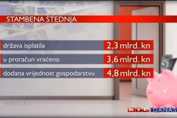 Vlada i ove godine uskraćuje poticaje za 700.000 građana!
