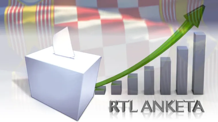 Pogledajte rezultate prvog ovogodi&scaron;njeg istraživanja o rejtingu političara