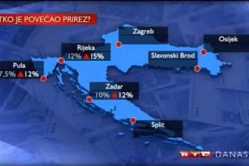 26 gradova i općina povećalo prireze, neki ih uveli po prvi put