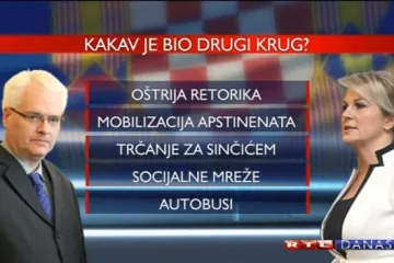 Kakva je bila kampanja u drugom krugu?