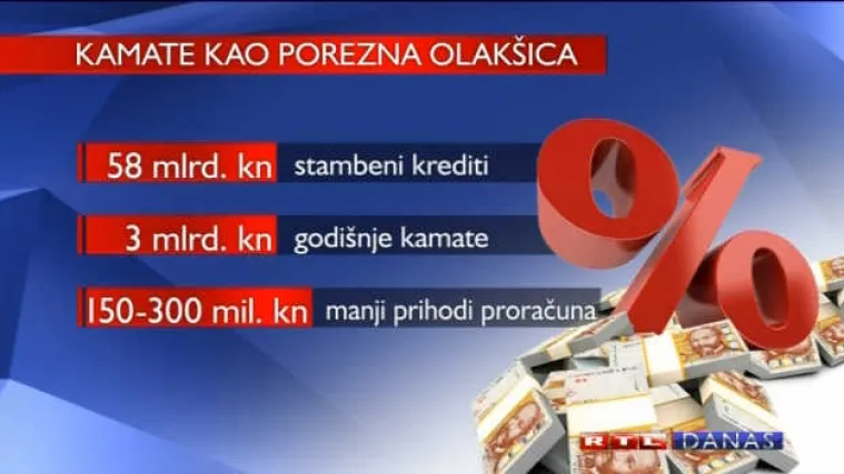 HDZ uvjeren: razmatranje poreznih olak&scaron;ica predizborni je trik Vlade