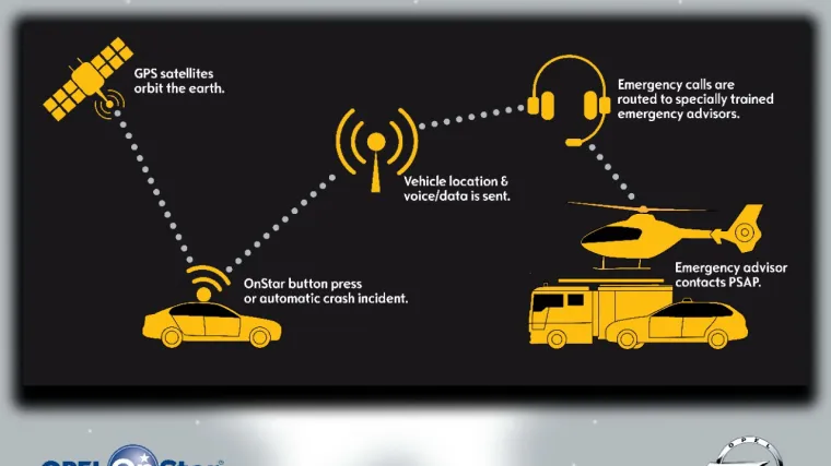 Predstavljanje u Ženevi: OnStar u svim Opelima