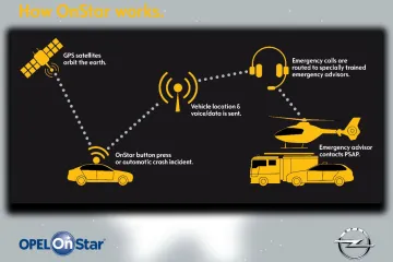 Predstavljanje u Ženevi: OnStar u svim Opelima