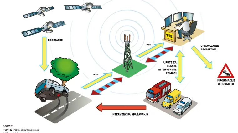 Spas na cesti: aplikacija za spas života
