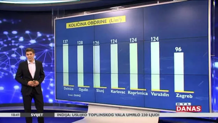 Rekordne količine ki&scaron;e: 'Na Delnice se izlilo 12.500 olimpijskih bazena vode!'