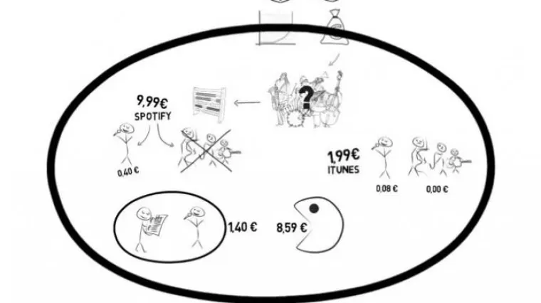 Hrvatski glazbenici pokrenuli tužbu protiv Hrvatskog Telekoma i Deezera