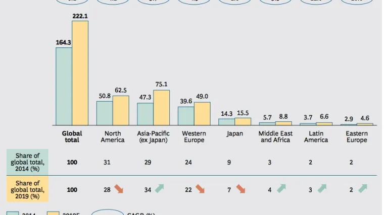Prvi put u nekoliko stoljeća bogatija od Europe