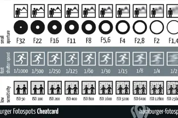 Jednostavan grafikon kako raditi savršene fotke bez da se kužiš u fotografiju