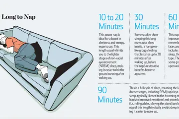 To je i umjetnost i znanost, evo koliko vam je sna potrebno