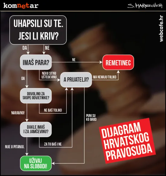 Obja&scaron;njenje kako funkcionira hrvatsko pravosuđe