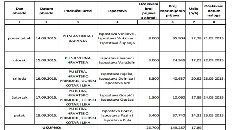 Ovo je plan povrata poreza za sljedeći tjedan