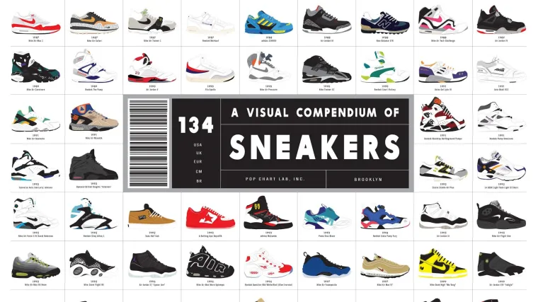 Vjerovali ili ne, ovako su izgledale prve tenisice, stare 98 godina