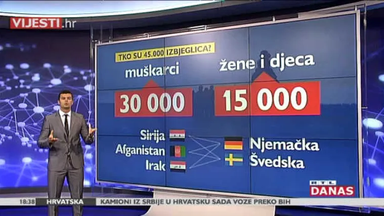 Pro&scaron;lo točno tjedan dana od početka izbjegličke krize u Hrvatskoj, detaljno je analiziramo u studiju RTL-a