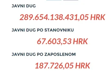 Svake sekunde dug raste 443,66 kuna
