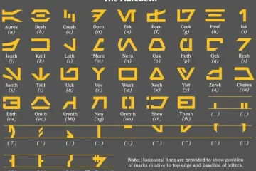 Prevedite bilo što na Aurebesh, jedan od jezika Ratova zvijezda
